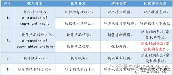新興軟件服務模式中的稅收收入性質(zhì)界定及協(xié)定適用問題——借鑒美國《國內(nèi)稅收法典》§1.861-18條款的視角